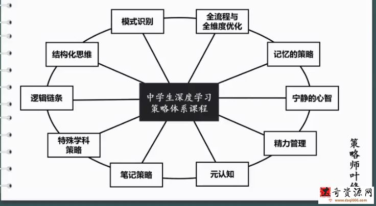 深度学习策略课程 高中班