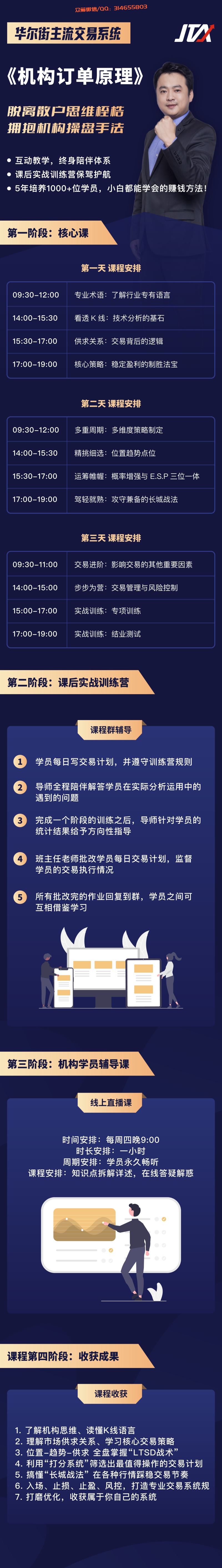 【众筹199《杰克交易学院JTA-机构订单原理》】