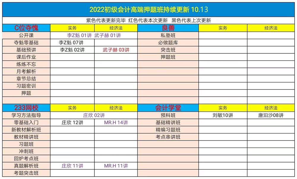 萌学院区10月13号更新 ?21税务师押题班 ?21税务师普通班 ?22初级会计 ?22初级会计高端押题 ?22中级会计 ?22注册会计师