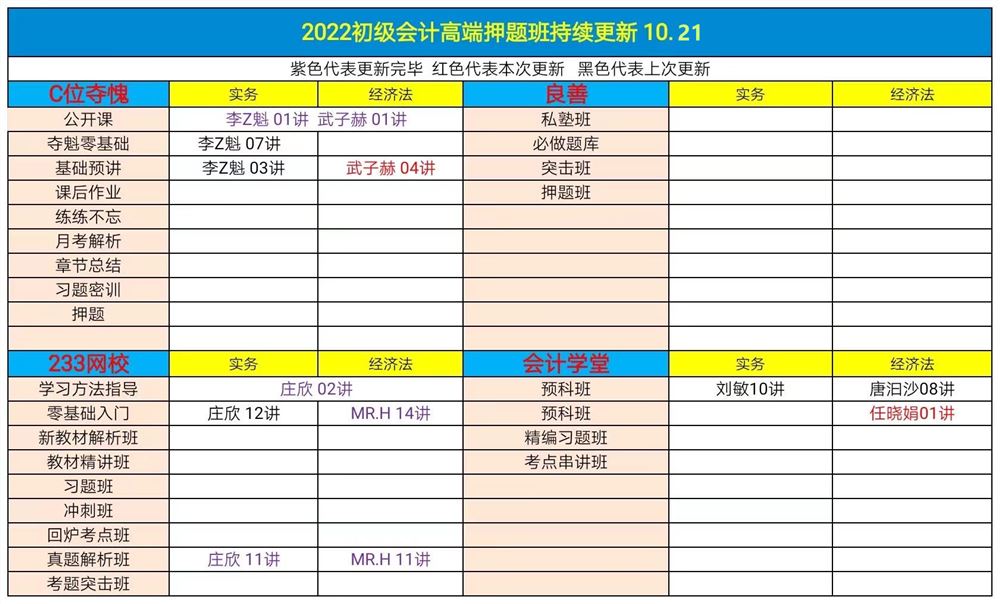 萌学院区10月21号更新 ?21税务师押题班 ?22中级会计 ?22注册会计师 ?22初级会计 ?22初级会计高端押题 ?21税务师普通班