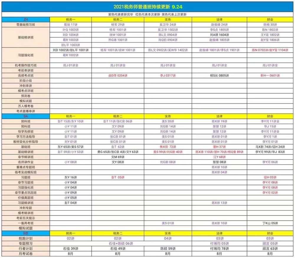 萌学园三区9月24日 ?「财经类更新」 ?2022初级会计普通班 ?税务师普通班/押题班 ?中级统计师