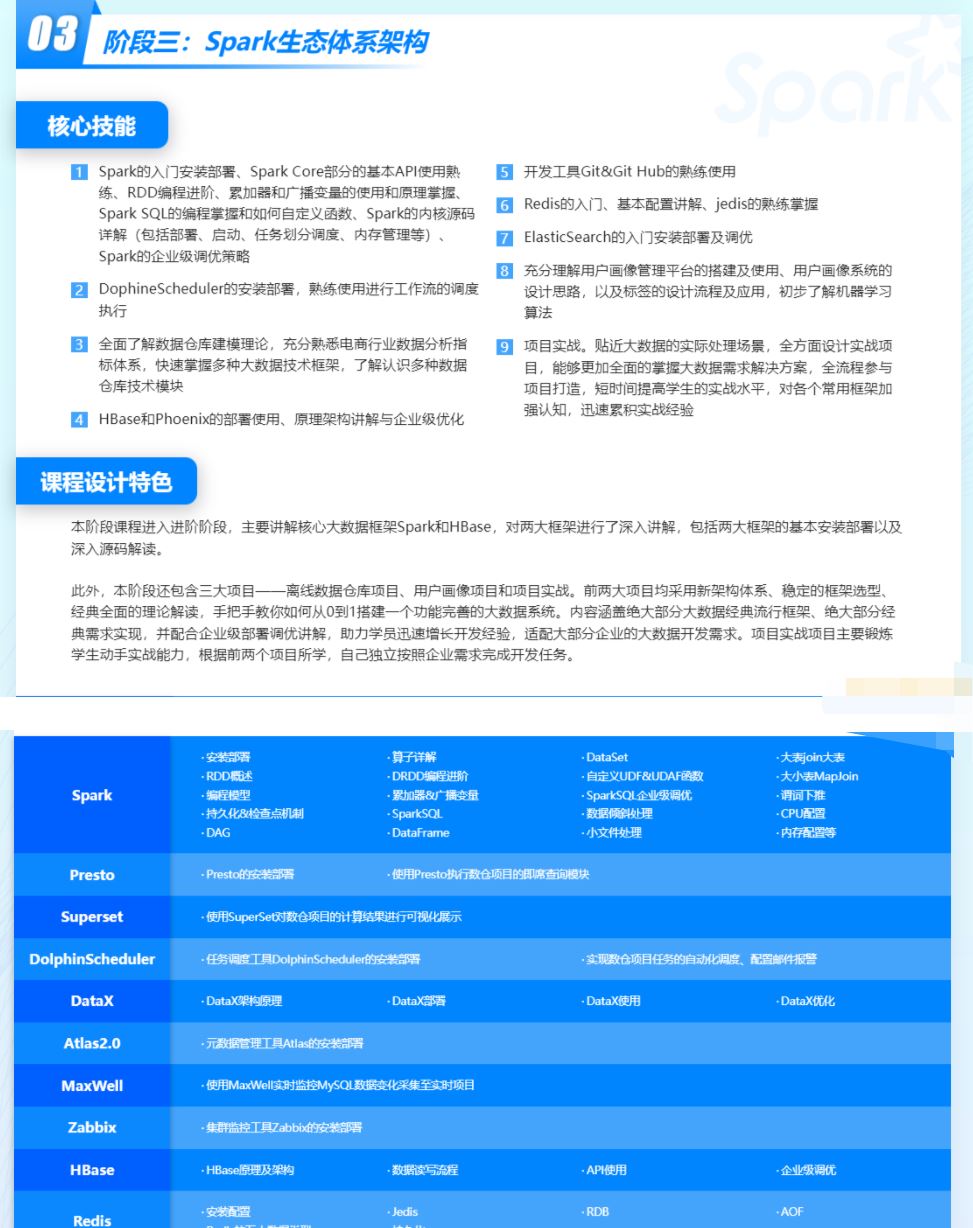 【大课】尚硅谷大数据2022年4月开班价值25000元-重磅首发-无秘包更新