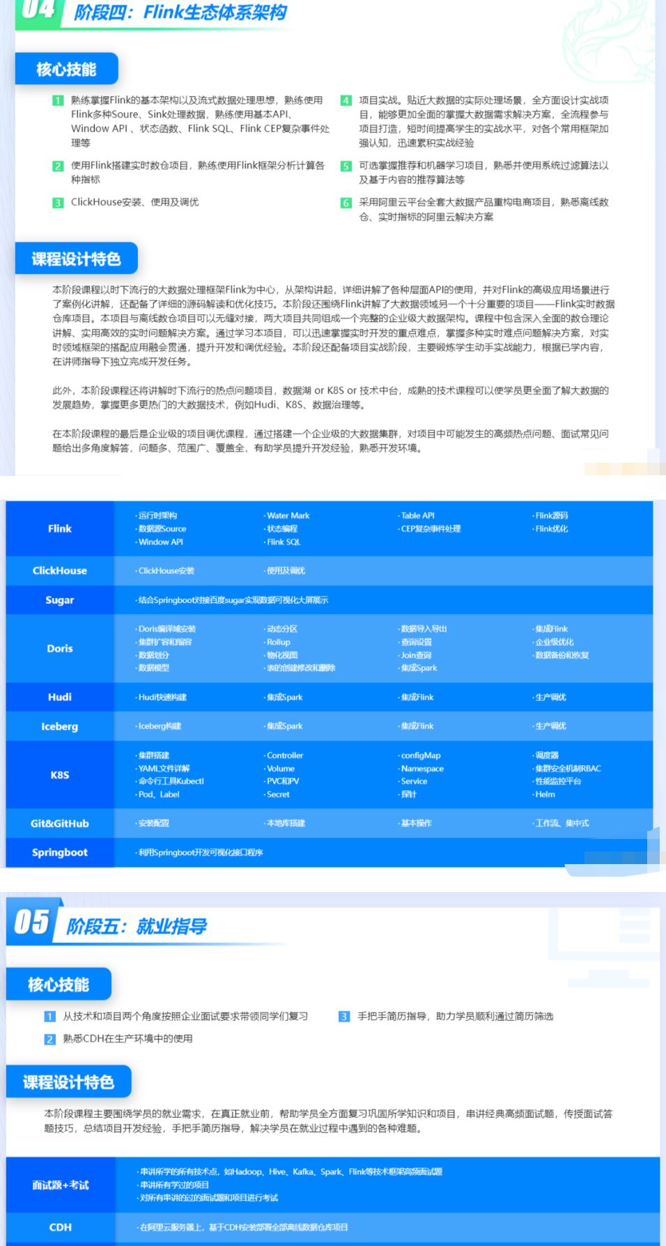 【大课】尚硅谷大数据2022年4月开班价值25000元-重磅首发-无秘包更新