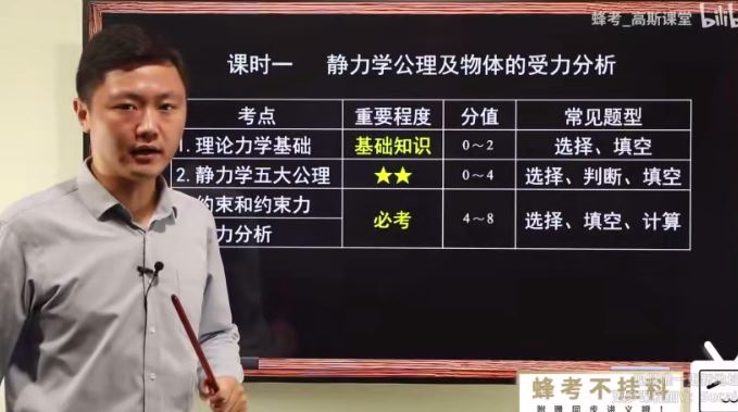 4小时讲完理论力学