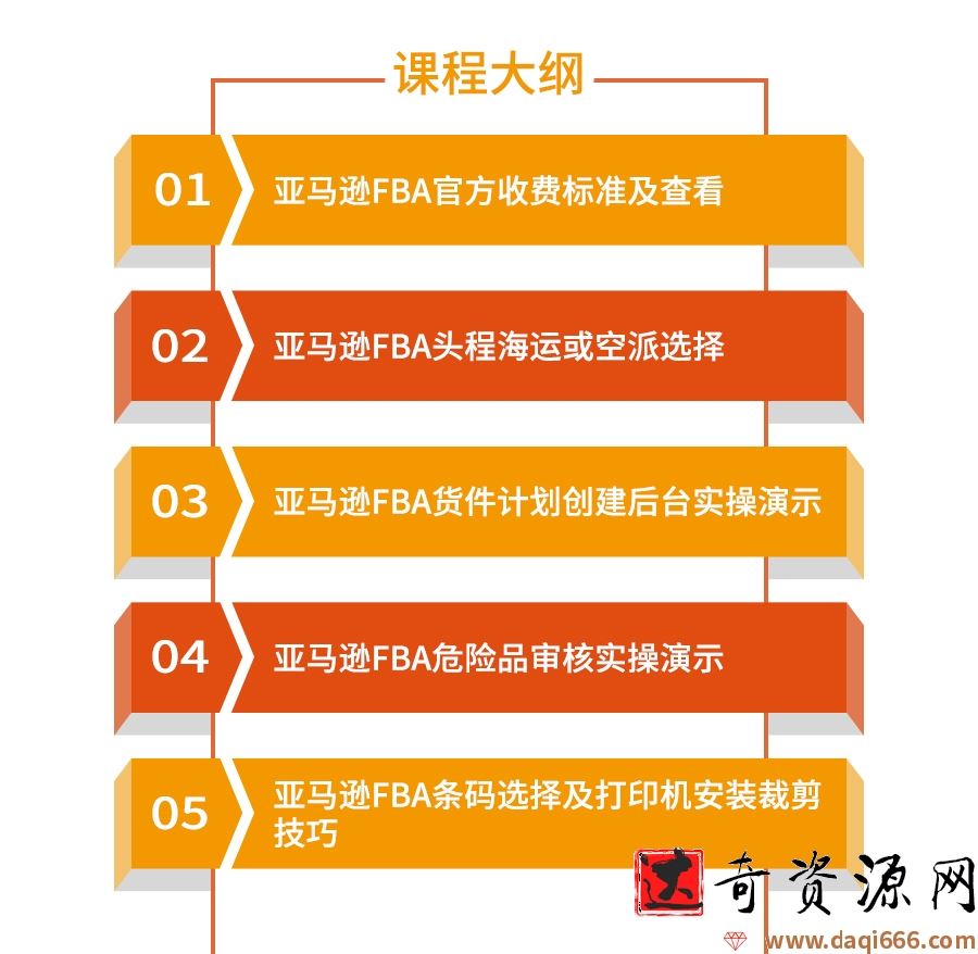 亚马逊Amazon全球开店FBA物流实操课