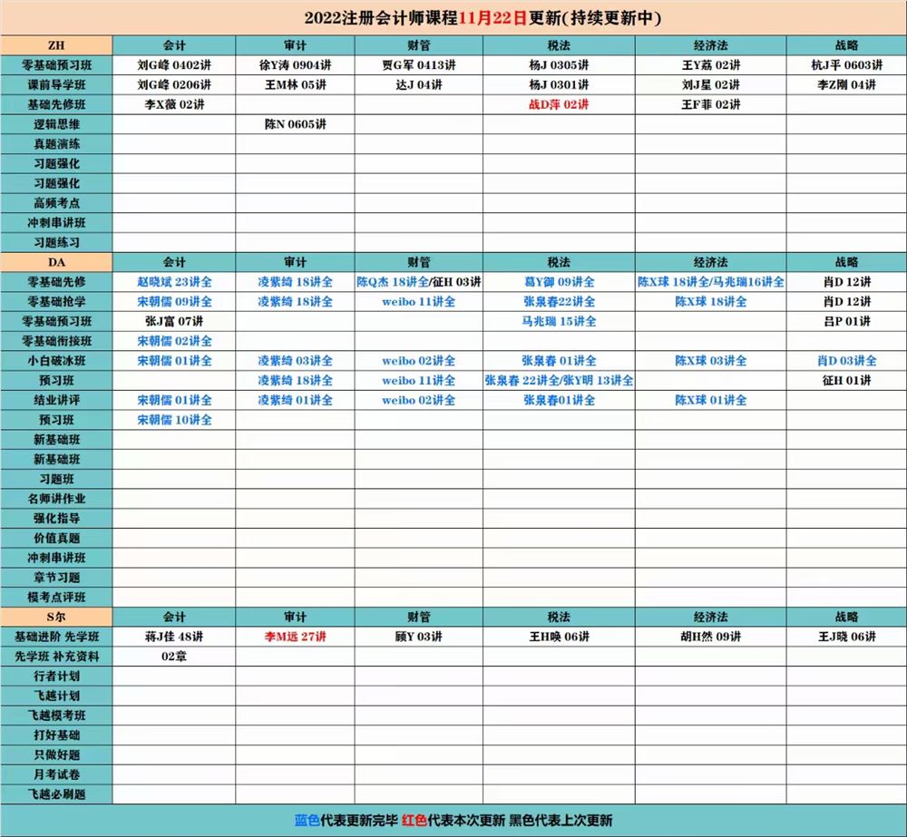 萌学院区11月22号更新 ?「财经类更新」 ?2022注册会计 ?2022初级会计 ?2022中级会计 ?2022高级会计