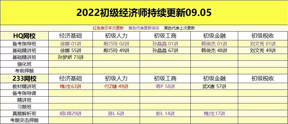 萌学院区09月05号更新 ????「财经类更新」 ????2022注册会计 ????2022初级会计 ????2022中级会计 ????2022高级会计