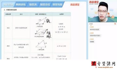 2022高考高三数学付力暑假S班