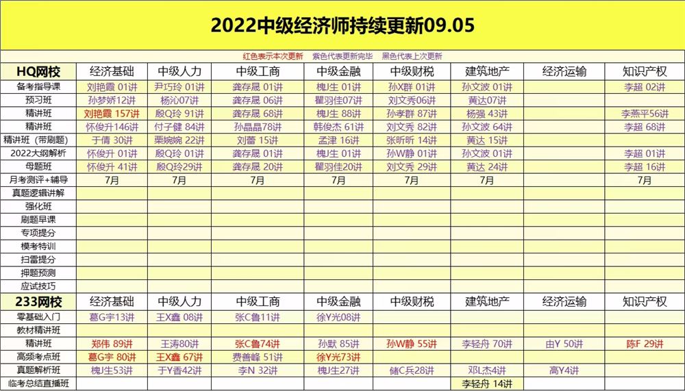 萌学院区09月05号更新 ????「财经类更新」 ????2022注册会计 ????2022初级会计 ????2022中级会计 ????2022高级会计