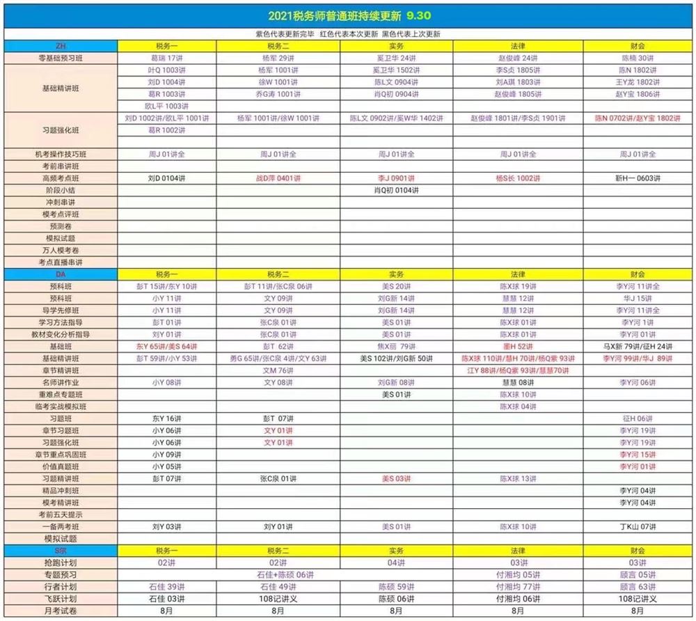 萌学园三区9月30日 ?「财经类更新」 ?2022初级会计普通班/审计师押题 ?税务师普通班/押题班 ?初级经济师 ?2022中级/注册会计普通班 ?房地产评估师-建筑