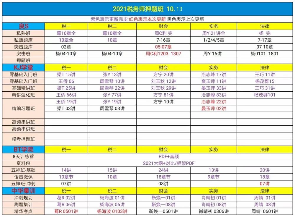 萌学院区10月13号更新 ?21税务师押题班 ?21税务师普通班 ?22初级会计 ?22初级会计高端押题 ?22中级会计 ?22注册会计师