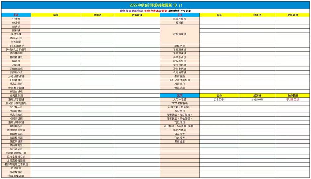 萌学院区10月21号更新 ?21税务师押题班 ?22中级会计 ?22注册会计师 ?22初级会计 ?22初级会计高端押题 ?21税务师普通班
