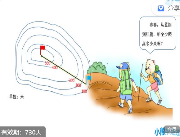 【红包]《小熊地理-初一下册系列微课】