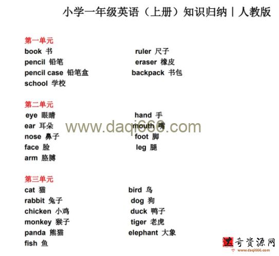 小学1-6年级英语学霸笔记（含知识归纳）