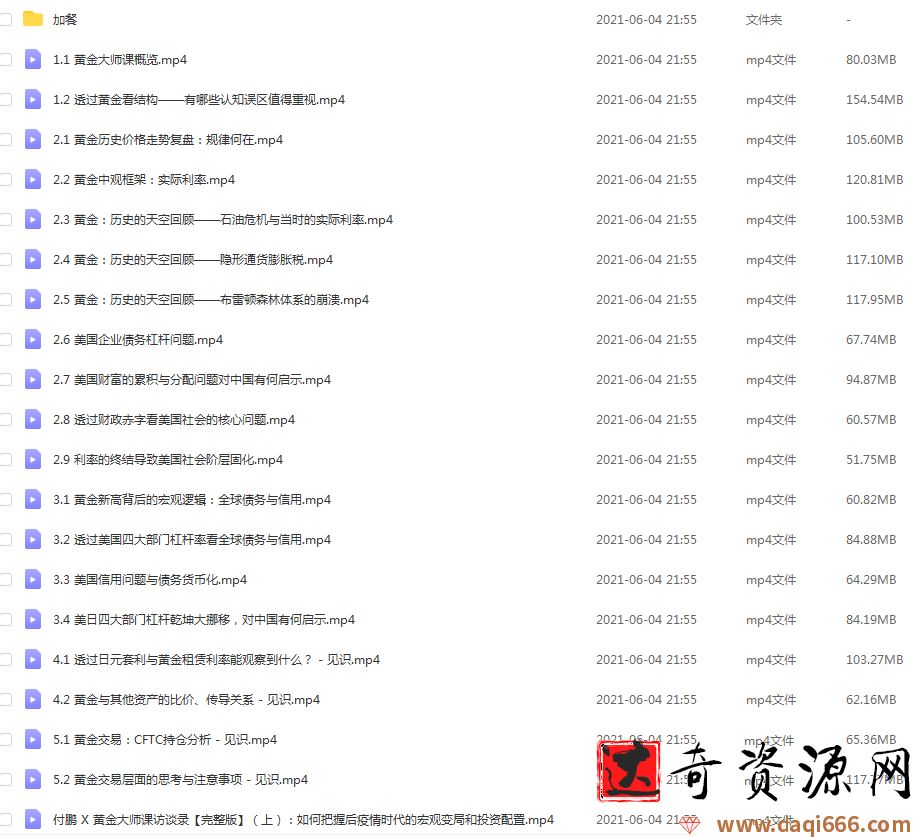 【华尔街见闻】付鹏大师课-黄金投资思维特训【完结】