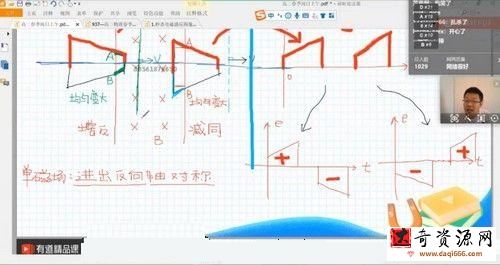 刘杰2022届高考物理目标班一轮复习暑秋联报 秋季班更新13讲