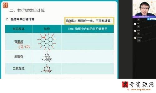 2022高考高三化学张文涛暑假