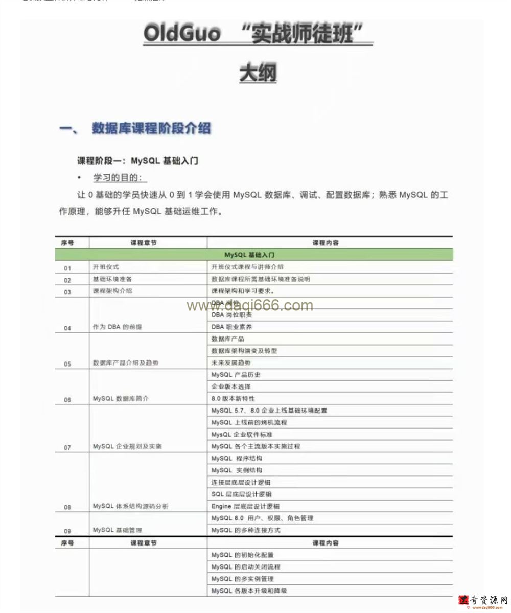 Old Guo 实战师徒班6期2022年-价值3999元