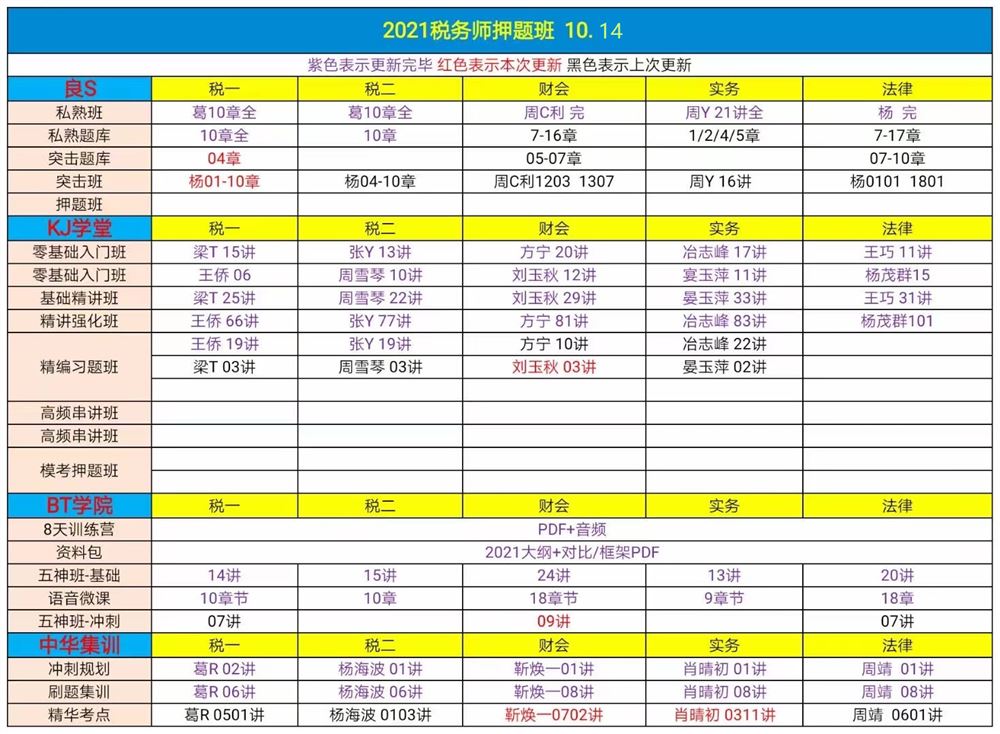萌学院区10月14号更新 ?22初级会计 ?21税务师押题班 ?22中级会计 ?21税务师普通班