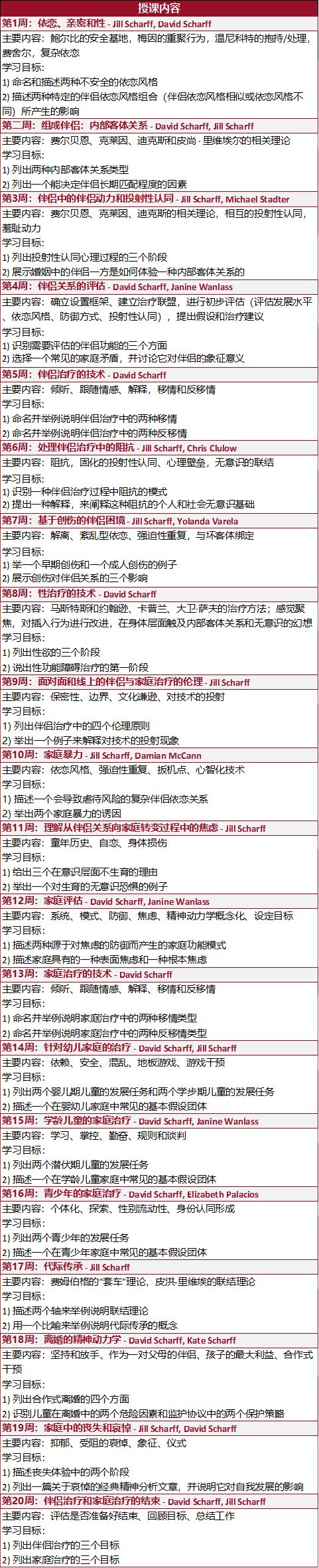 【完结】【咖说】经典课 Scharff夫妇 伴侣和家庭精神分析基础课 视频课，分享，心理学会员！