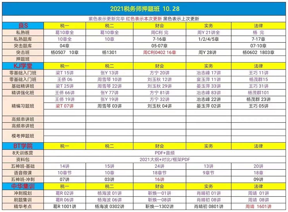 萌学院区10月28号更新 ?22中级会计押题 ?22初级会计 ?22注册会计师 ?21税务师普通班 ?21税务师押题班