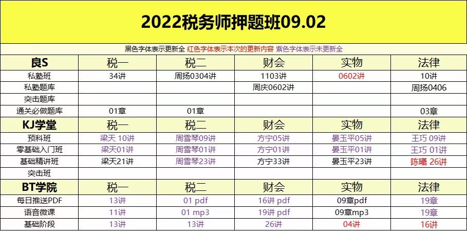 萌学院区09月02号更新 ????「财经类更新」 ????2022注册会计 ????2022初级会计 ????2022中级会计 ????2022高级会计