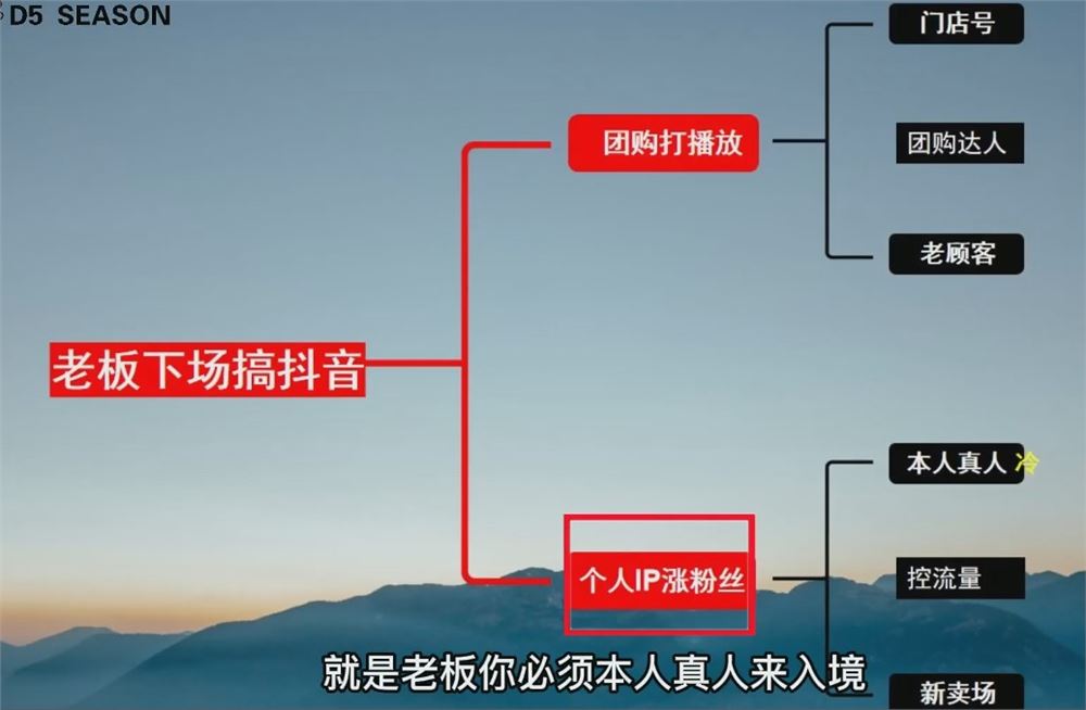 【短视频抖店蓝海暴利区2.0】【❤课程更新❤】 《R54诸葛个人ip》 限时14.9会员