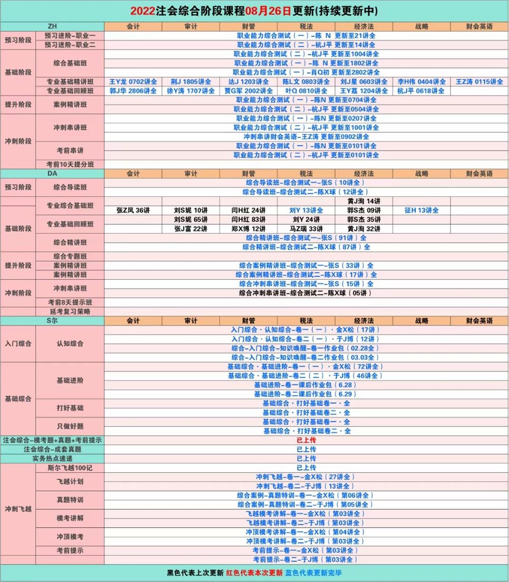 萌学院区08月26号更新 ????「财经类更新」 ????2022注册会计 ????2022初级会计 ????2022中级会计 ????2022高级会计