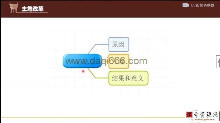 海曼教育初二历史下学期课程