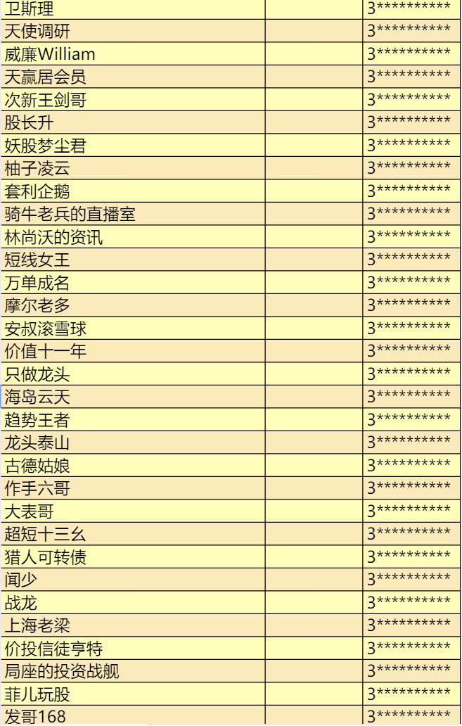 【399《萌萌金融会员投资必入实盘直播社群》】