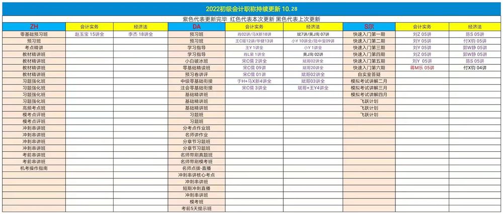 萌学院区10月28号更新 ?22中级会计押题 ?22初级会计 ?22注册会计师 ?21税务师普通班 ?21税务师押题班
