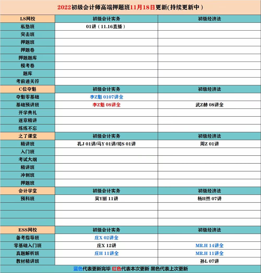 萌学院区11月18号更新 ?「财经类更新」 ?2022注册会计 ?2022初级会计 ?2022中级会计 ?2022高级会计