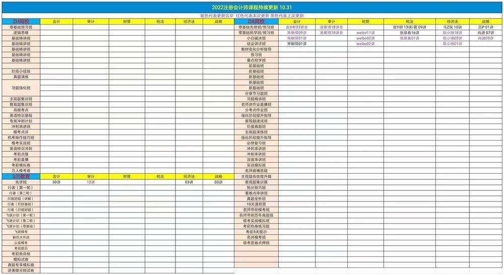 萌学院区11月02号更新 ?22注册会计师 ?21税务师押题班 ?22注册会计师押题 ?21税务师普通班
