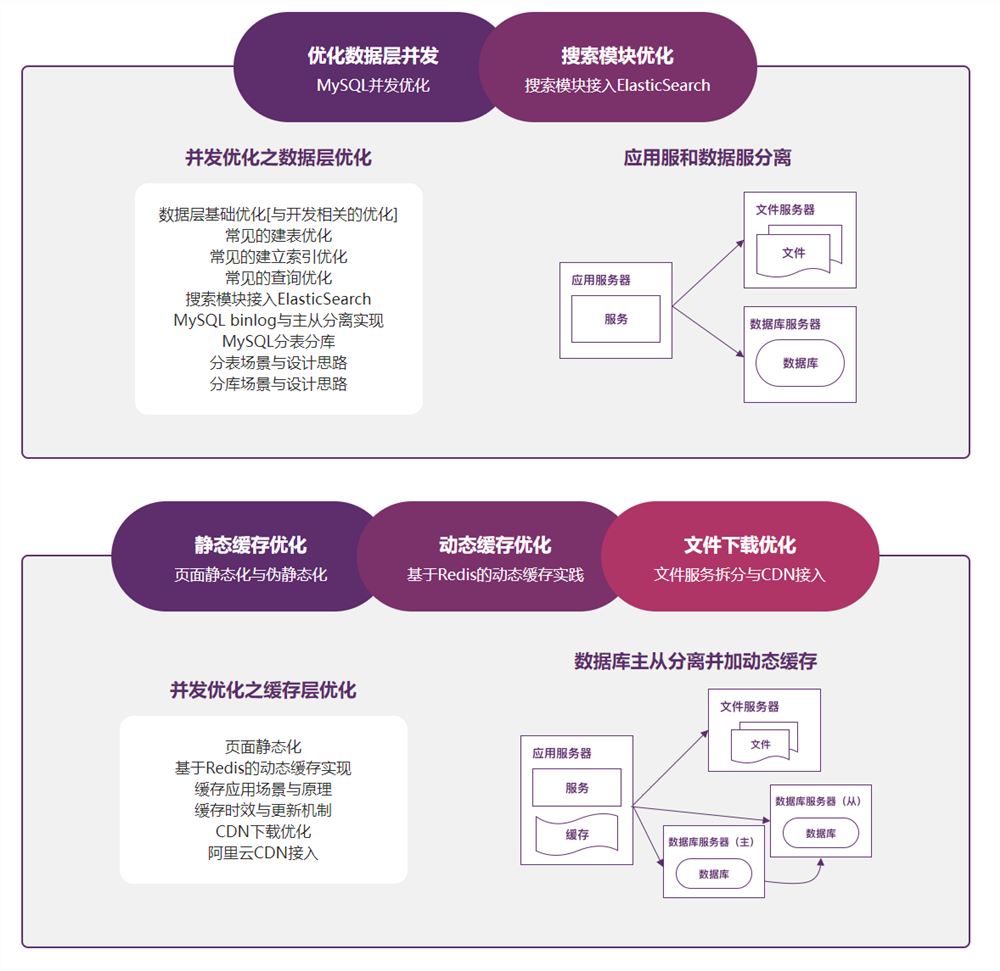 【高端IT计算机技术类会员】 【D0213慕课网-Go读书社区web开发与高性能架构优化-IT】
