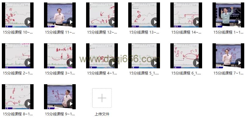 王焕昌2022年魔法K线-15分线课程, 领先变盘抓住转折