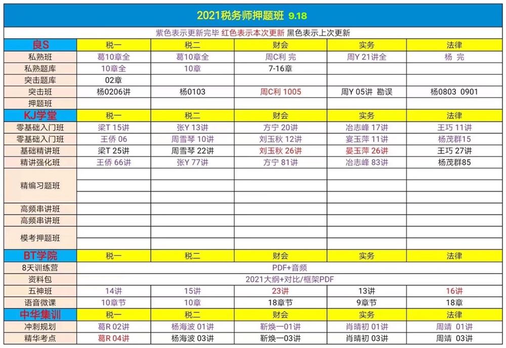 萌学园三区9月18日 ?「财经类更新」 ?税务师普通班/押题班 ?2022初级会计普通班/押题班 ?审计师普通班