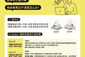 【优势星球】能成事儿的表达课课件