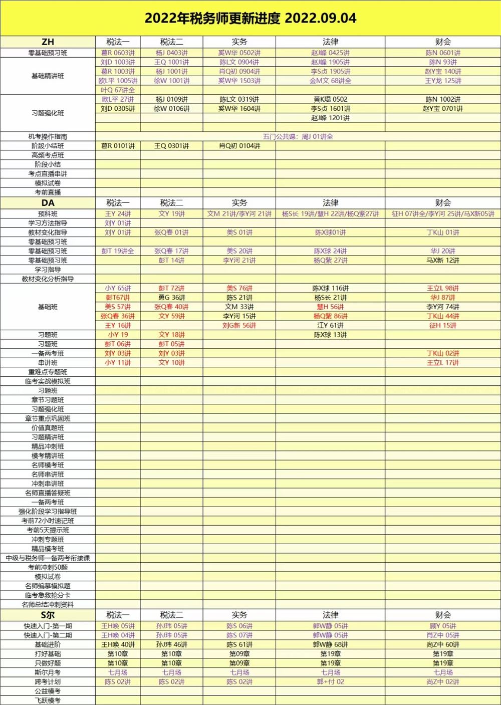 萌学院区09月04号更新 ????「财经类更新」 ????2022注册会计 ????2022初级会计 ????2022中级会计 ????2022高级会计