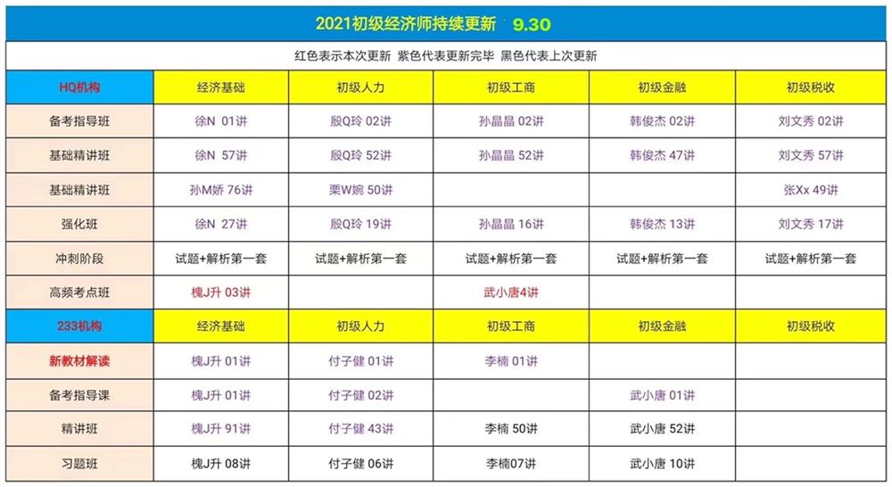 萌学园三区9月30日 ?「财经类更新」 ?2022初级会计普通班/审计师押题 ?税务师普通班/押题班 ?初级经济师 ?2022中级/注册会计普通班 ?房地产评估师-建筑