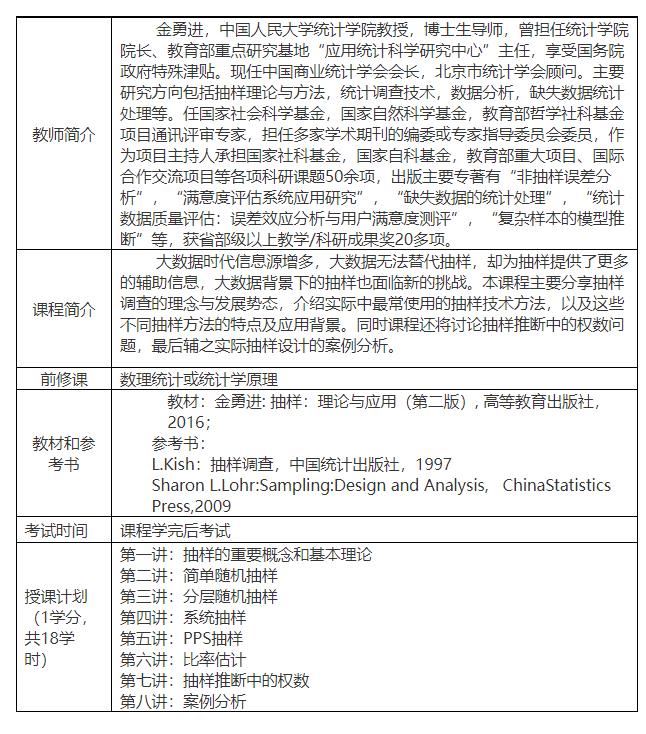 【《研究方法学园-抽样调查及其应用》】