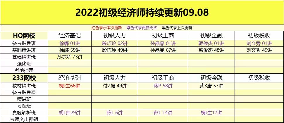 萌学院区09月08号更新 ????「财经类更新」 ????2022注册会计 ????2022初级会计 ????2022中级会计 ????2022高级会计