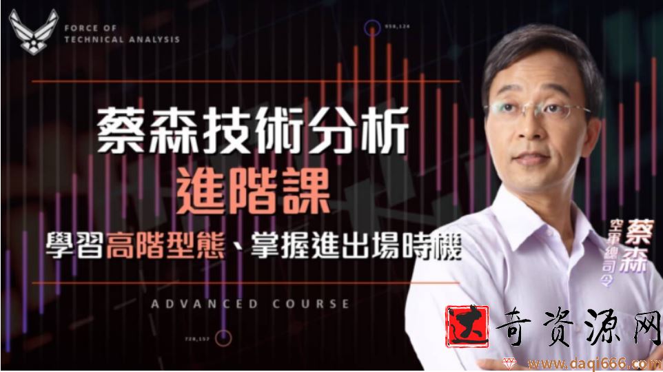 蔡森技术分析入门与进阶课:学习高阶型态,掌握进出场时机