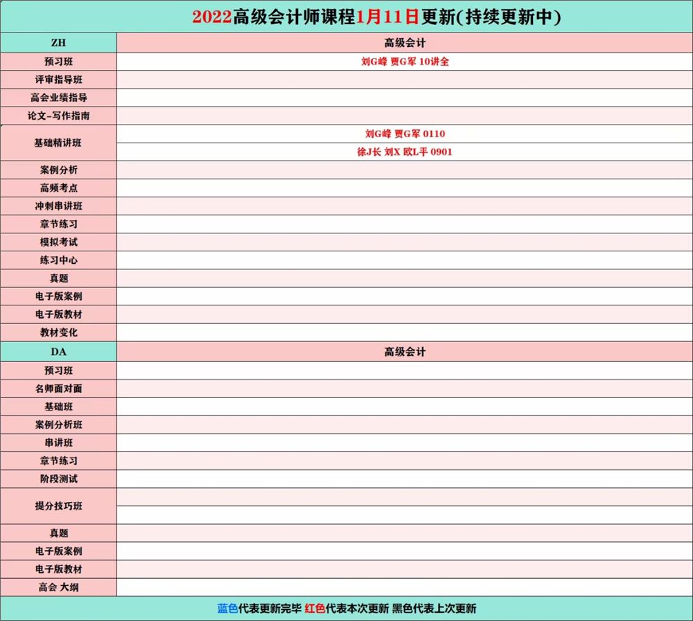 萌学院区1月11号更新 ????「财经类更新」 ????2022注册会计 ????2022初级会计 ????2022中级会计 ????2022高级会计