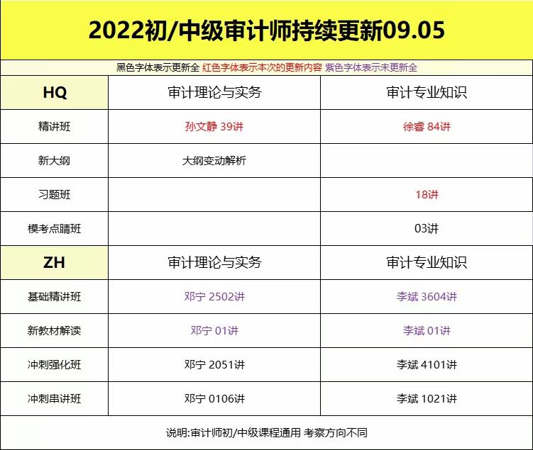 萌学院区09月05号更新 ????「财经类更新」 ????2022注册会计 ????2022初级会计 ????2022中级会计 ????2022高级会计