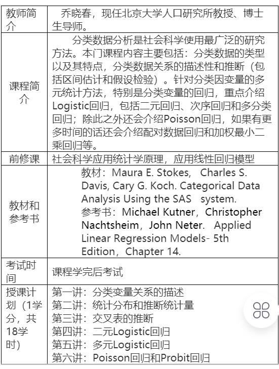【《研究方法学园-分类数据分析》】