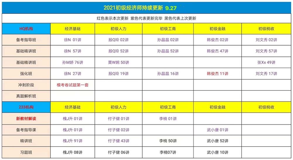 萌学园三区9月27日 ?「财经类更新」