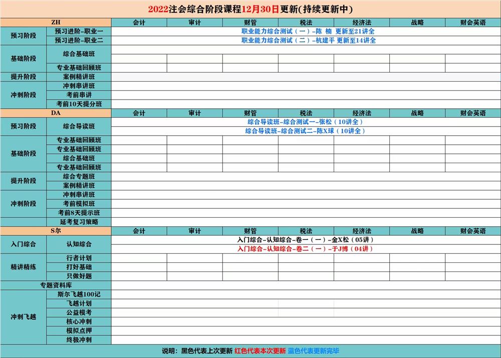 萌学院区12月30号更新 ????「财经类更新」 ????2022注册会计 ????2022初级会计 ????2022中级会计 ????2022高级会计