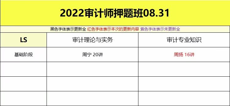 萌学院区08月31号更新 ????「财经类更新」 ????2022注册会计 ????2022初级会计 ????2022中级会计 ????2022高级会计