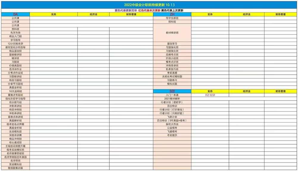 萌学院区10月13号更新 ?21税务师押题班 ?21税务师普通班 ?22初级会计 ?22初级会计高端押题 ?22中级会计 ?22注册会计师