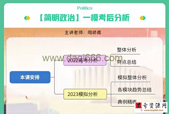 2023 高考政治密训班